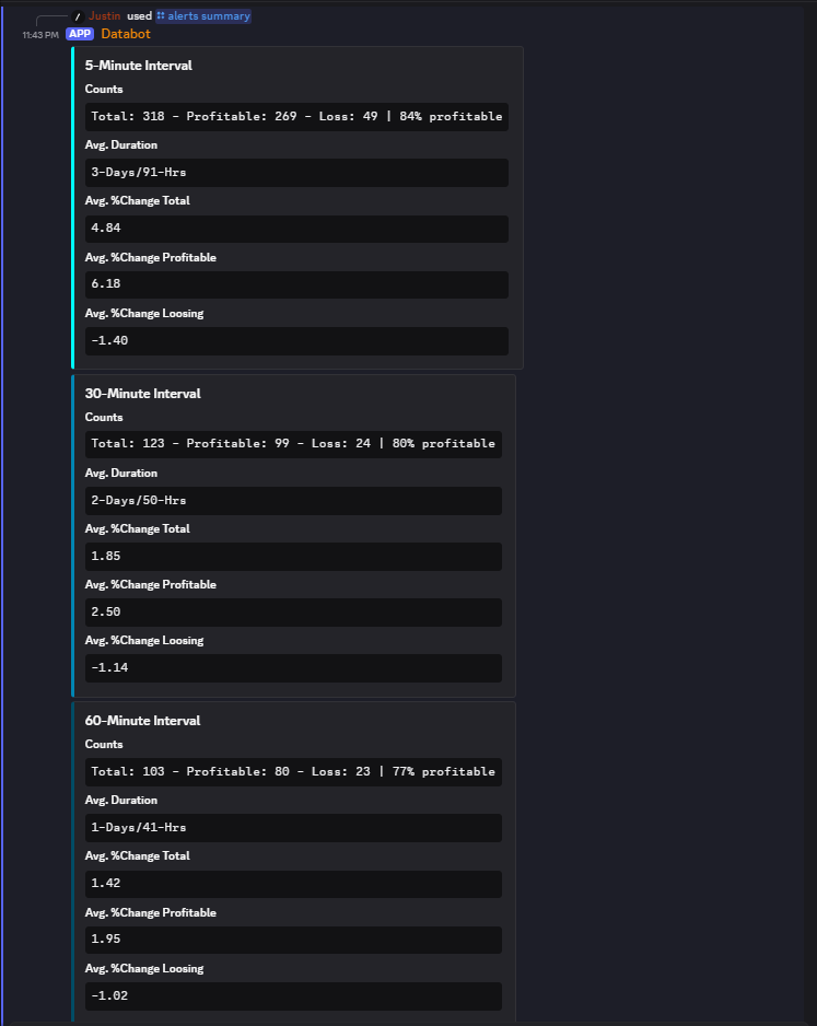A screenshot of the live performances of open Recovery Opportunity alerts as produced by the Liquidity Toolkit indicator and compiled by the Databot.
