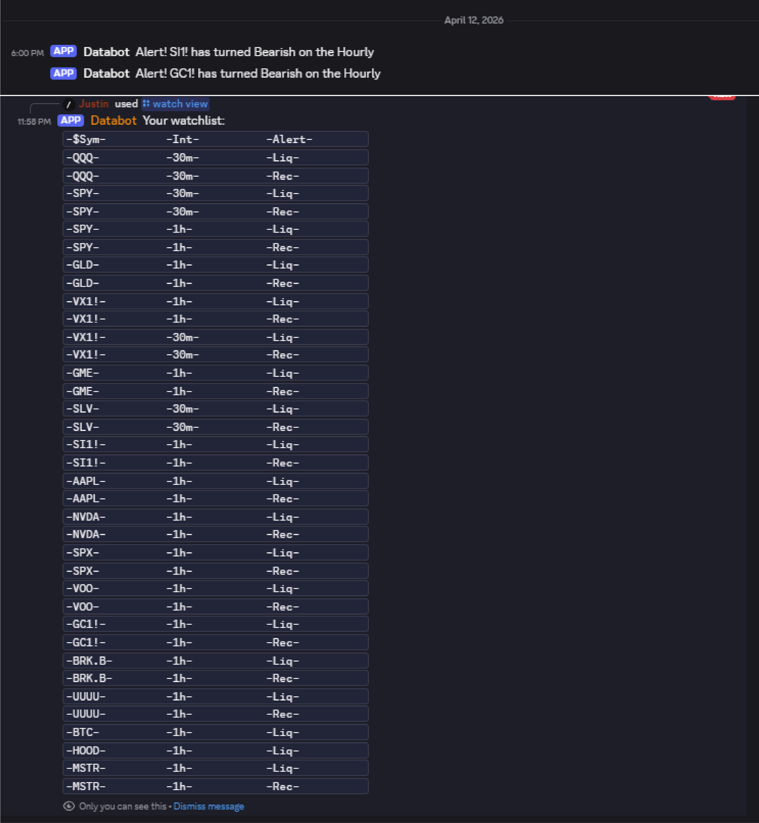 A screenshot of a example watchlist, managed with the Databot, and example DMs sent as notifications that a watchlist even has occurred.
