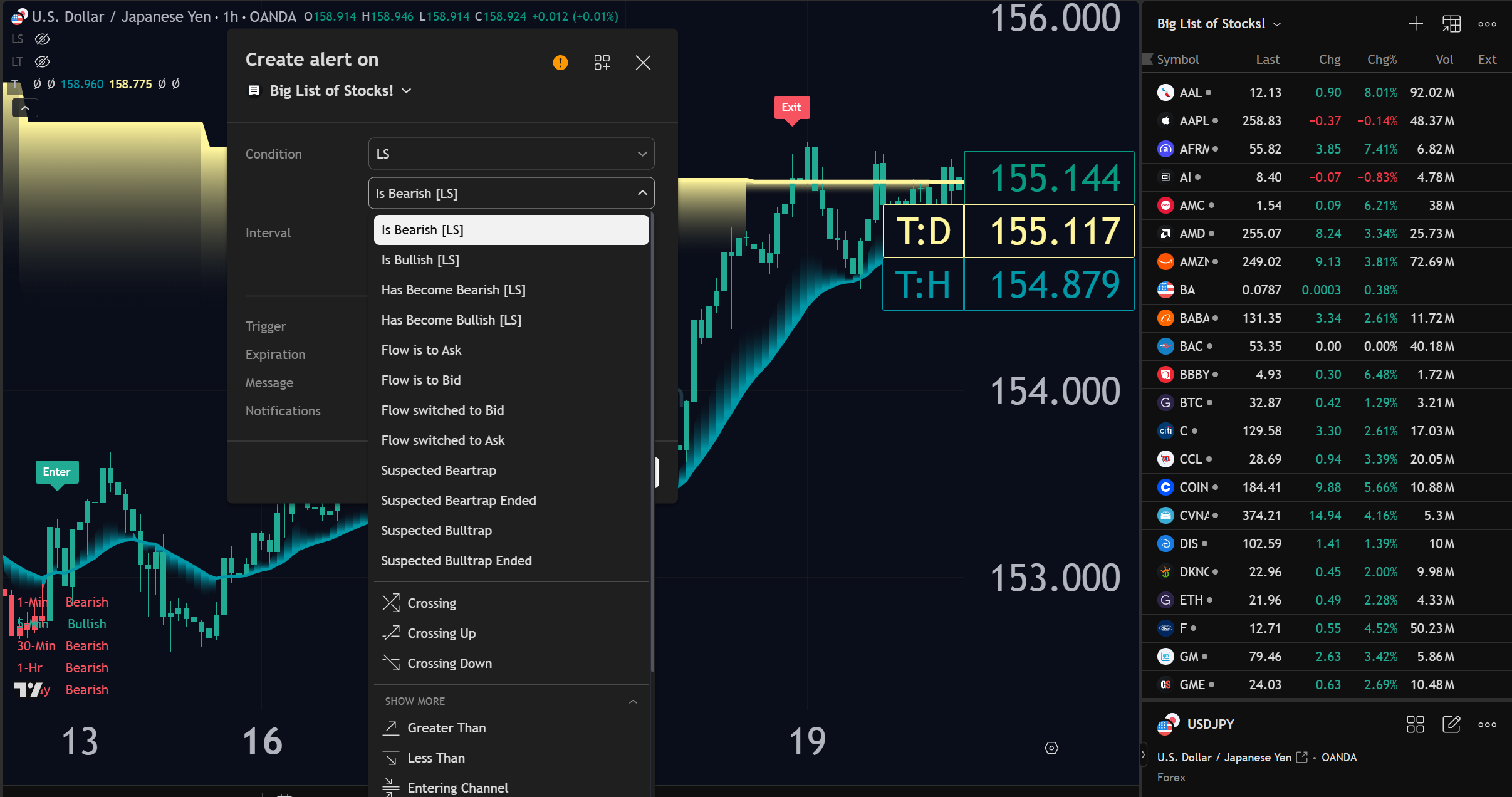 With the Liquidity Toolki, Liquidity Status, and Liquidity Triggers, you can create alerts on large watchlists for constant market surveillience.
