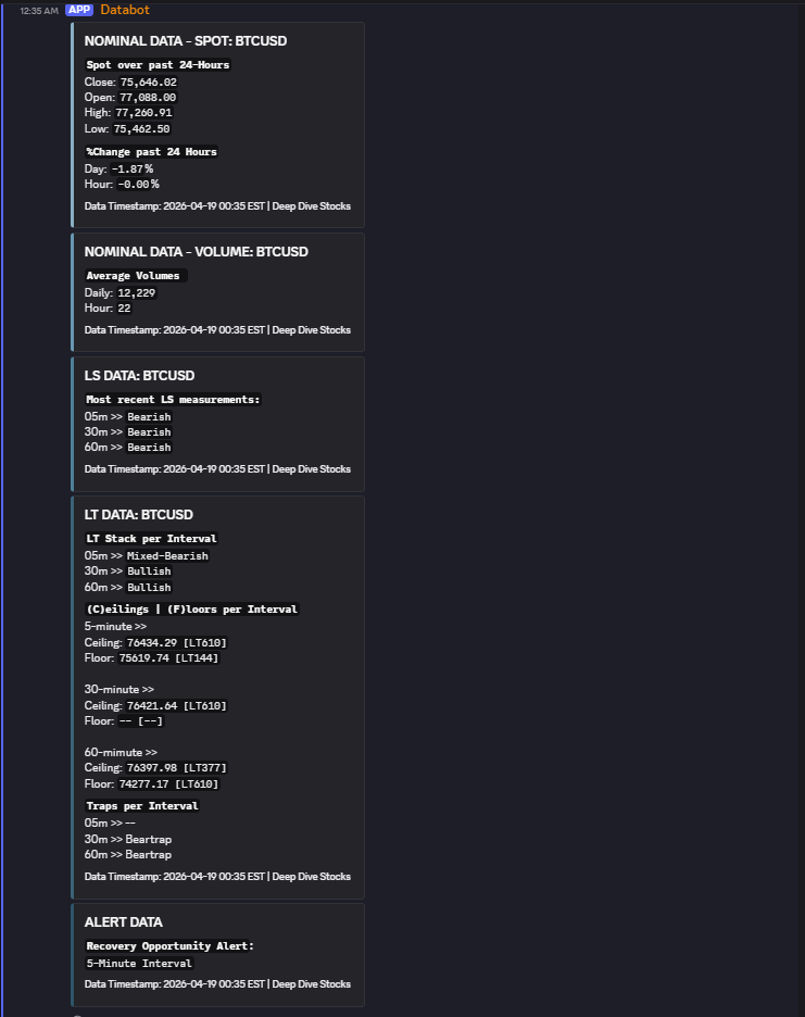 A screenshot showcasing the data provided by Deep Dive Stocks' Databot for BTC the cryptocurrency available from the Databot's slash commands on nearly 1,000 symbols.
