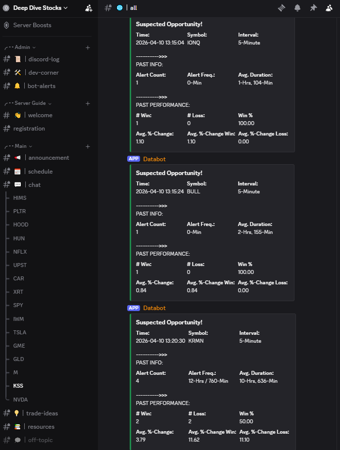 Within the Discord community, you can monitor for the Recovery Alerts with the Recovery Alerts channels, dedicated to cryptocurrency, equities and the three timeframes being monitored.

