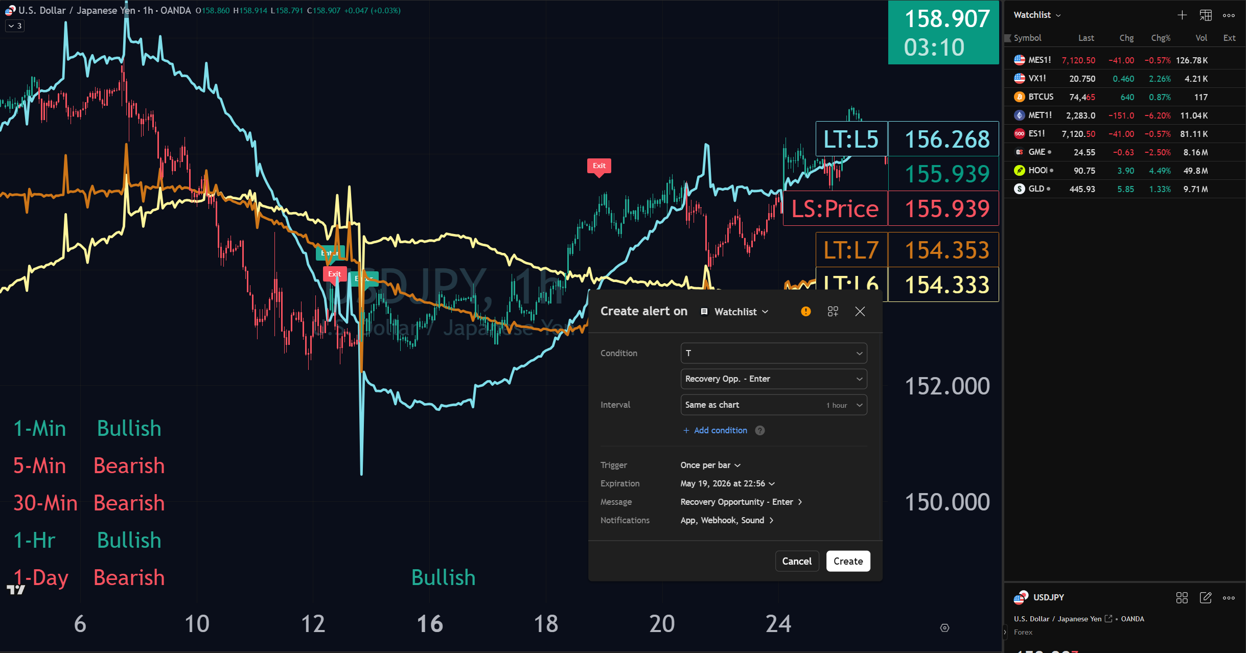 A TradingView screenshot of $USDJPY on the 1-Hour with the Liquidity Toolkit's Opportunity Alert displaying enter and exit labels along side the menu to configure alerts on whole watchlists.
